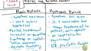 Bipolar and related disorders