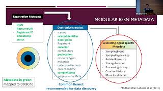 RDA BO 6 BoF Describing Chemical, Physical and Biological samples digitally  Seeking harmo