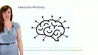 EdPlace mindmap