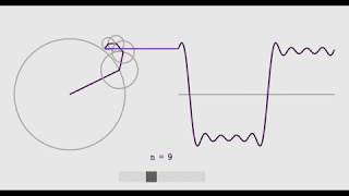 Fourier Series Visualization Using React Hooks