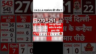 2024 Loksabha Election Result | NDA Vs I.N.D.I.A Gathbandhan Close Fight In 2024 Loksabha Elections