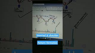 ASTRAMICRO STOCK ANALYSIS