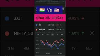 india vs Dow Jones #dowjones #nifty50 #shorts #stockstobuy #trading