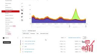 020 Youtube Analytics