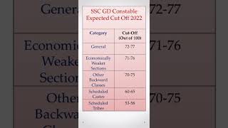 ssc gd cut off 2023 state wise #sscgd #sscgd2023 #ssc