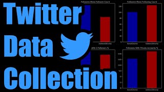 Scraping Twitter's Original V1 Data API