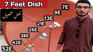 Dish Settings Pakistan