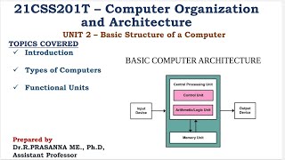 Basic Structure & Classifications of Computer - Unit 2