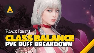 🌟 HUGE BUFFS FOR Drakania, Nova, Maegu, Witch, Wizard, Striker, Archer, and Guardian! (Black Desert)