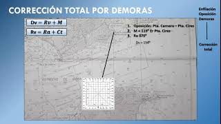 Calcular corrección total a partir de demoras (conociendo Da y M)