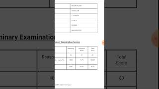 |My RRB CLERK 2022 SCORE CARD😱| EFFECT OF NORMALISATION MARKS REDUSED😔|