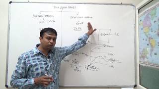 Time domain analysis lecture 1