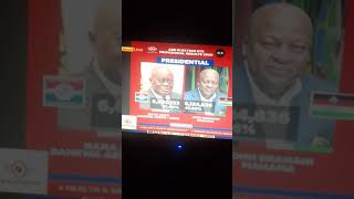 Nana seems to win according to this video on ABN just check out