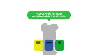 Gestão de Resíduos de Embalagens