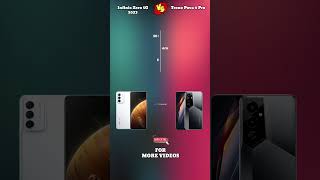 Infinix Zero 5G 2023 VS Tecno Pova 4 Pro #shorts #shortvideo #youtubeshorts