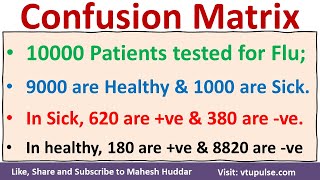 Construct Confusion Matrix Compute Accuracy Precision Recall TPR TNR FNR FPR by Mahesh Huddar