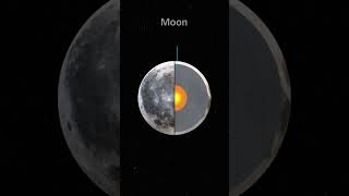 What's inside the Moon? #shorts #Moon #educational