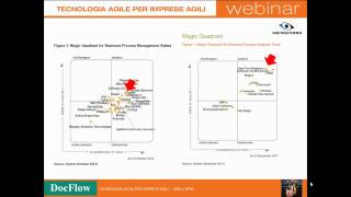 WEBINAR | TECNOLOGIA AGILE PER IMPRESE AGILI (BPA e BPM)