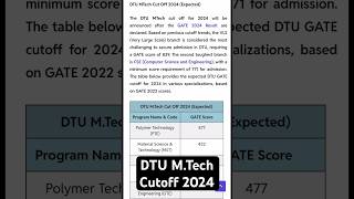 DTU 2024 M.Tech Cutoff | DTU gate 2024 Cutoff #gate2024 #gateexam #dtu #trendingshorts #t20worldcup