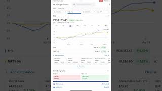 Portfolio update - 16 May  2023 | portfolio value - ₹138,133.43