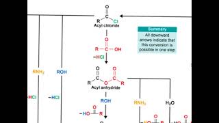 CHM 252 Mount Carbonyl