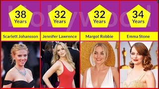 Hollywood Actress real Age 2023  Below 40