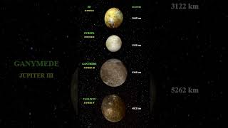 Galilean moons