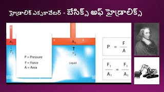 59. హైడ్రాలిక్ ఎక్సకావేటర్  2.  - హైడ్రాలిక్ సిస్టం బేసిక్స్