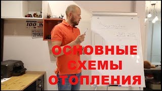 Ленинградка, двухтрубка и коллекторная схемы отопления.