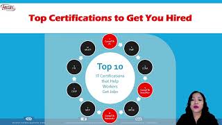 HYTEC-ICT COMPTIA CERTIFICATIONS OVERVIEW