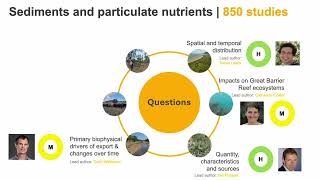 Dr Steve Lewis - Sediment and Particulate Nutrients (SCS Theme 3)