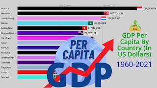 Countries With The Highest GDP Per Capita 1960-2021