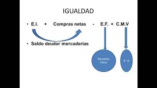 SISTEMAS DE INVENTARIO a valores históricos