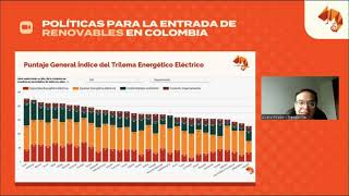 Índice del trilema energético | WEBINAR Políticas para la entrada de renovables en Colombia