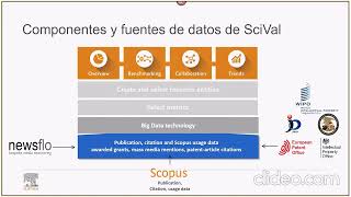 Componentes y fuentes de datos