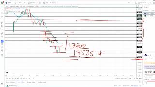 Nifty Prediction For Monday 19 Sep 2022 | Nifty Prediction for tomorrow | Nifty Analysis |