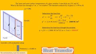 The inner and outer surface temperatures of a glass window 5 mm thick are 15C and 5C