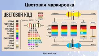 Лекция «Элементы электронных устройств. Резисторы. Типы».