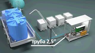 инструкция по подключению автоматического точного дозатора АТД СЗР/ NAGRO