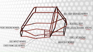 SAE BAJA Roll-cage