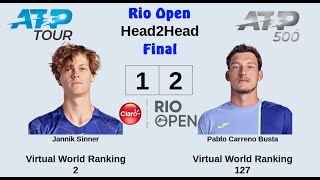 Rio Open 2023 | Jannik Sinner vs Pablo Carreno Busta | Final | AO Tennis 2