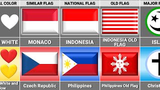 Indonesia vs Philippines - Country Comparison