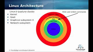 Linux  Lesson 1  Linux ներածություն