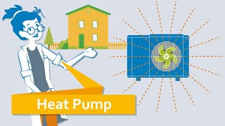 Heat pumps explained - how does heat pumps work? | What The Tech?!