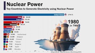 Nuclear Energy Generation