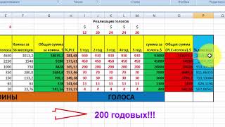 Хотите от 200% годовых  Калькулятор доходности Platincoin