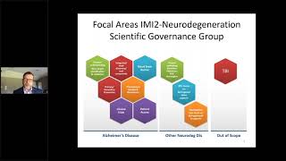 IMI impact on dementia - 15 June 2021 - Luc Truyen