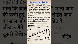 Reasoning Kaise nikalte hai (रिजनिंग हल करने की विधियाँ)