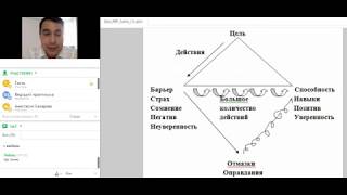 Рекрутирование в одноклассниках