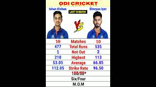 Ishan Kishan vs Shreyas Iyer batting stats #ishankishan #shreyasiyer #shorts